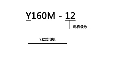 冷卻塔專用電機(jī)型號說明